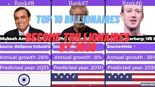 Top 10 billionaires set to become trillionaires by 2030world trillionaire list [upl. by Ellehsal]