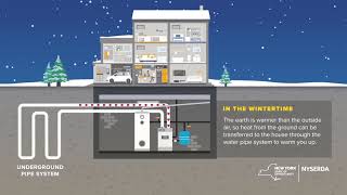 How it works Ground Source Heat pumps [upl. by Schmeltzer925]