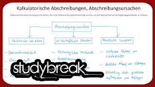 Kalkulatorische Abschreibungen Abschreibungsursachen  Kosten und Leistungsrechnung [upl. by Ettolrahc234]