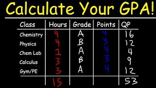 How To Calculate Your GPA In College [upl. by Aemat]