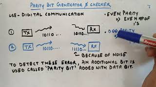 Parity Bit Generator and Checker Introduction  Digital Circuits and Logic Design [upl. by Aliakam]