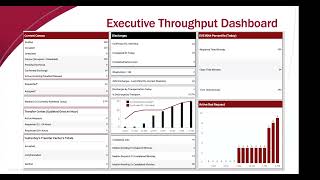 DataDriven Decision Making with Indiana University Health  TeleTracking [upl. by Russian]