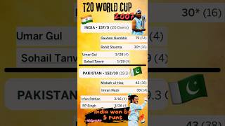 2007 T20 WORLD CUP FINAL IND VS PAK MATCH SUMMARY [upl. by Liemaj]