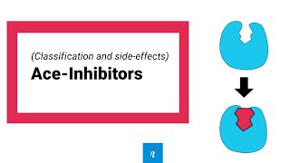 Ace Inhibitors Classification and Side Effects [upl. by Mariano873]