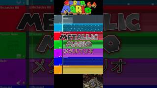 METALLIC MARIO FL Studio Deconstruction flstudio metalmario nintendo music deconstruction [upl. by Nikola]