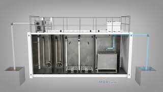 Membrane Biological Reactor MBR  MBR Technology  MBR Filtration System Membrane BioReactor [upl. by Lelith]