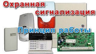 Охранная сигнализация принцип работы [upl. by Urbano]