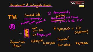 Impairment of Intangible Assets Financial Accounting Tutorial 63 [upl. by Eloccin118]