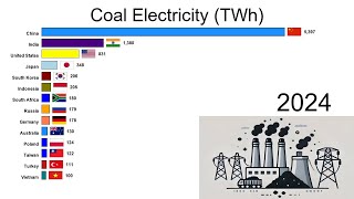 Electricity Production by Coal [upl. by Aticnemrac]