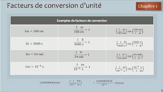 Les unités de mesures [upl. by Niletac]