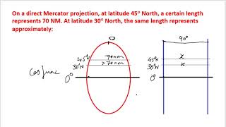 On direct Mercator projection at lat 45°N a length  70 NM At lat 30°N length represents approx [upl. by Eidak21]