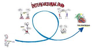 ¿Qué es la interculturalidad [upl. by Acassej893]