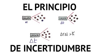 Principio de Incertidumbre de Heisenberg [upl. by Ballman743]