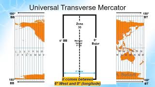 UTM Universal Transverse Mercator [upl. by Adnylg]