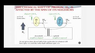 SPIN SPIN SPLITTING NMR SPECTROSCOPY COMPLETE EXPLAINED IN 12 MINUTES jhwconcepts711 [upl. by Arola]