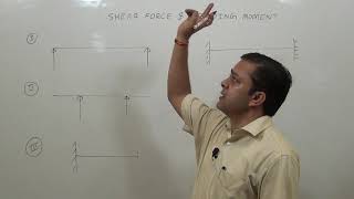 Shear Force and Bending Moment by Dr Neeraj Tiwari MANIT Bhopal [upl. by Irianat]