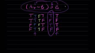 Introduction to Logic Online Course Week 3 Truth Tables for Propositions and Arguments Validity [upl. by Naened457]