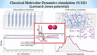 Molecular Dynamics simulation full code in SCILAB via Lennard Jones potential Part1 [upl. by Ontina]