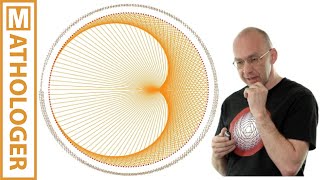 Times Tables Mandelbrot and the Heart of Mathematics [upl. by Eseerahs168]