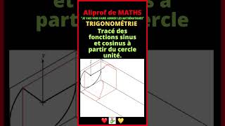 ⭕️ Tracé des fonctions sinus et cosinus à partir du cercle unité [upl. by Kennet]