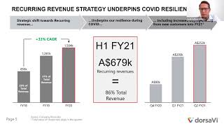 dorsaVi Limited  ASX Small amp Mid Cap Conference 2021 [upl. by Kubis]