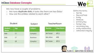 A Level  Computer Science  Database Concepts [upl. by Ttevi]