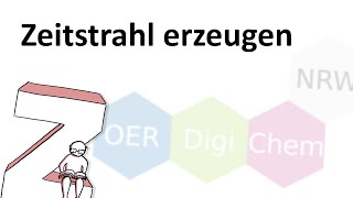 Zotero Zeitstrahl Erzeugen [upl. by Fianna]