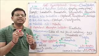 Medicinal Chemistry II 40 Classification of Hyperlipidemia  Antihyperlipidemic Drugs  HDL  LDL [upl. by Jar809]