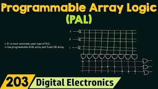 Programmable Array Logic PAL [upl. by Kotto]