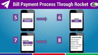 SMART PREPAID METER BILL PAYMENT THROUGH DBBL NEXUS AND ROCKET [upl. by Dahlia]