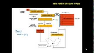 Fetch Execute cycle [upl. by Aicirtam]