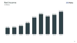 Meta Platforms META Q3 2024 Earnings Presentation [upl. by Ahsercel]