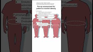 Preop assessment for patient w morbid obesity [upl. by Bellis]