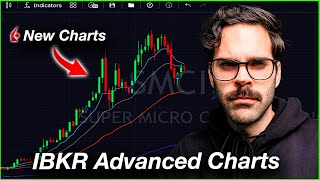 StepbyStep TWS NEW Advanced CHART Settings Interactive Brokers Tutorial [upl. by Ahens]