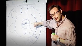 How Great Leaders Inspire Action  Simon Sinek  TED [upl. by Preiser]