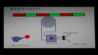 Magnetophon vereinfacht [upl. by Camellia]