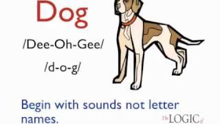 Teaching Phonogram Sounds Part 1 logicofenglish scienceofreading phonograms [upl. by Gabriele61]