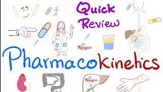 Pharmacokinetics  What your body does to the med  Quick Review  Pharmacology Series [upl. by Divadnhoj974]