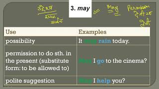 MODELS ENGLISH GRAMMAR BY MANISH BISHNOI [upl. by Glenda156]