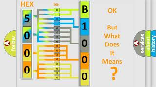 DTC Chevrolet B100000 Short Explanation [upl. by Naneik]