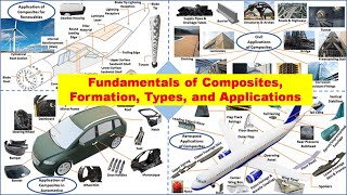 Composites  Fundamentals of Composite Materials  Formation Types and Applications  Part 1 [upl. by Enyaj]