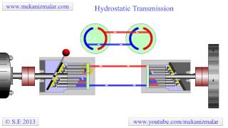 Hydrostatic Transmission [upl. by Acinhoj957]