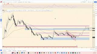 1K Altcoin Trading Portfolio  Crypto Market Thoughts Uptober  Charting XLM back to 015 [upl. by Frieder728]