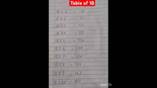 Table of 18 shorts trendingshorts viralshorts ytshorts india mathstrickslearning [upl. by Llednyl]