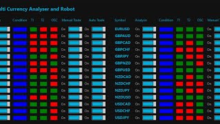 🔴 Live Currency Strength Meter  Powerful Trading Signals confirmation with LWMA 6 Cross [upl. by Rehsu]