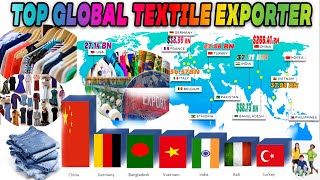 Top Textile Exporting Countries in the World [upl. by Idur933]