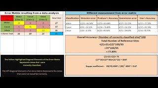 Different measurements from Error Matrix Table [upl. by Melda]