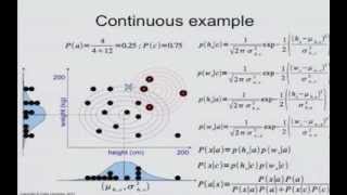 Naive Bayes 3 Gaussian example [upl. by Sirapal858]