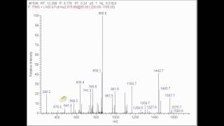 MSMS peptide Sequencing real time [upl. by Granese498]