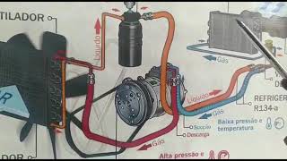 Ar condicionado automotivo  Pare de condenar o compressor [upl. by Wenonah]